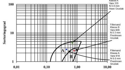 Sandfilterdiagram